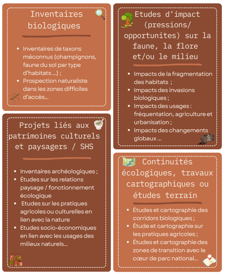 Thématiques de l'appel à projets 