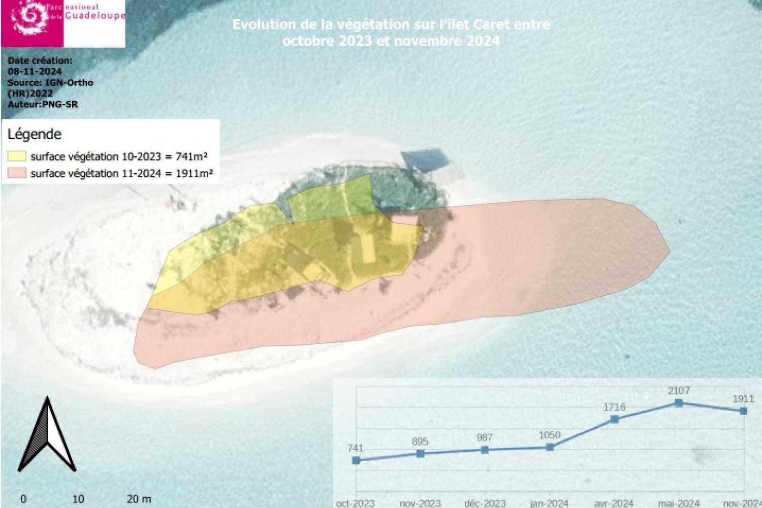 Evolution de la végétation de l'Îlet Caret